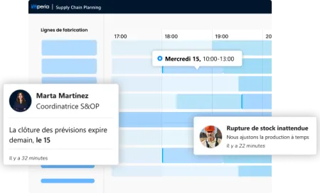 Avantages de  la planification S&OP