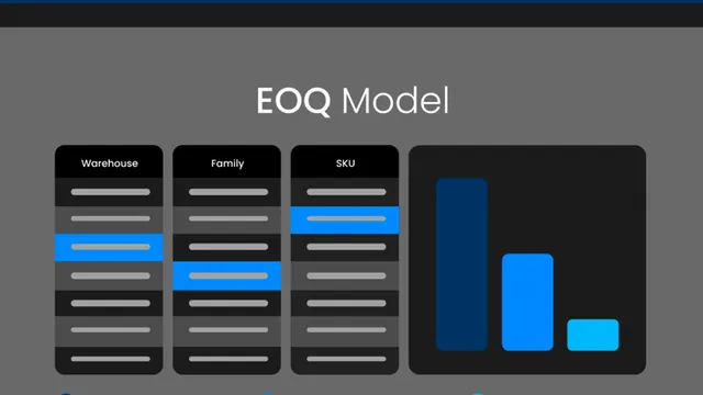 Free EOQ Model Template
