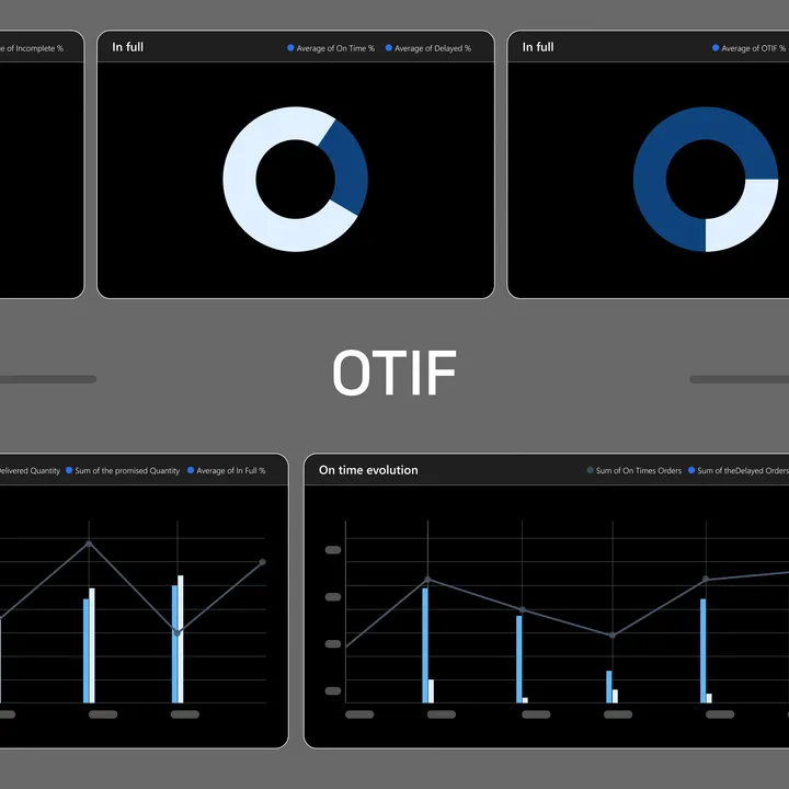 Free OTIF Excel template.