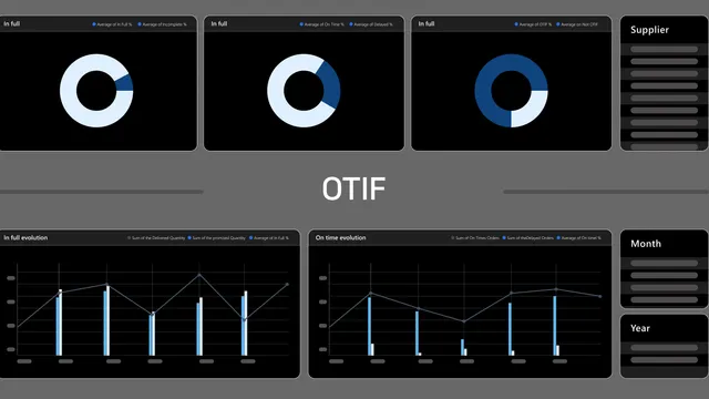 Free OTIF Excel template.
