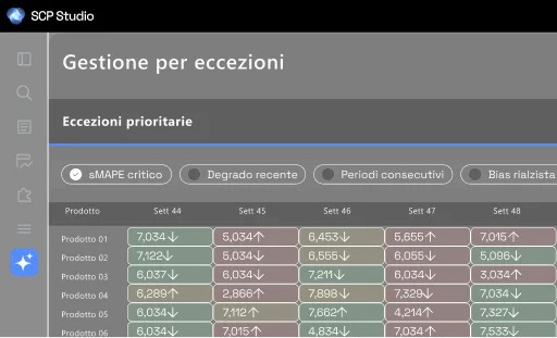 Screenshot della gestione delle eccezioni