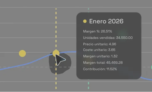 Captura de precio óptimo