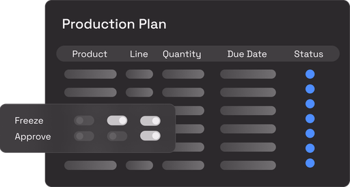 Manufacturing order planning